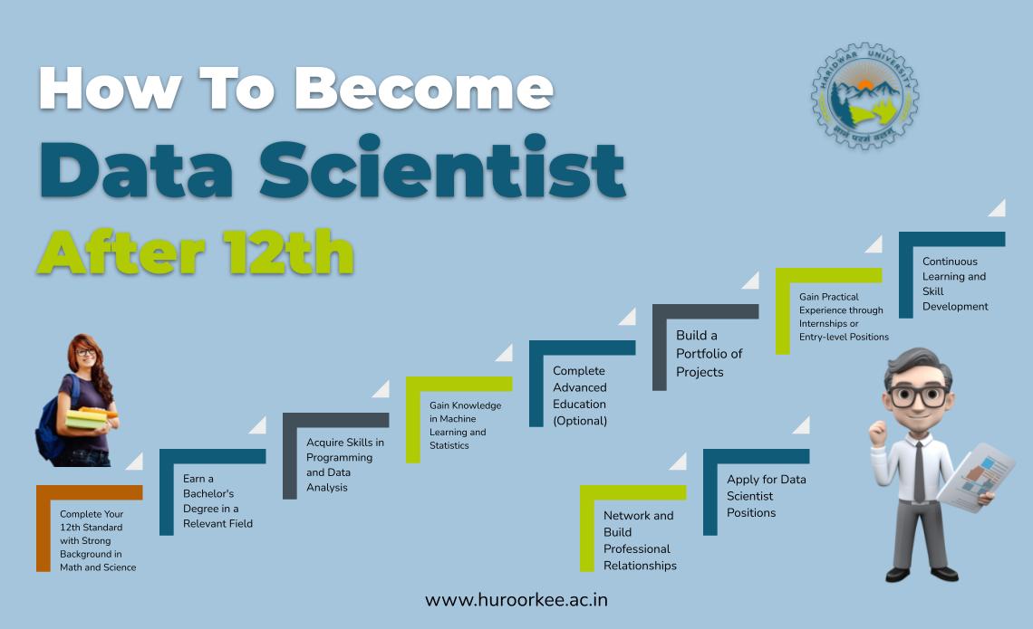 Lộ trình học Data Science