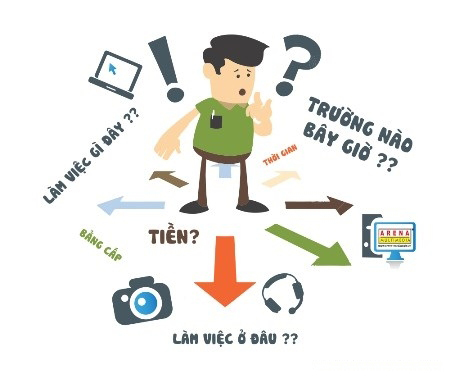 web chọn ngành nghề